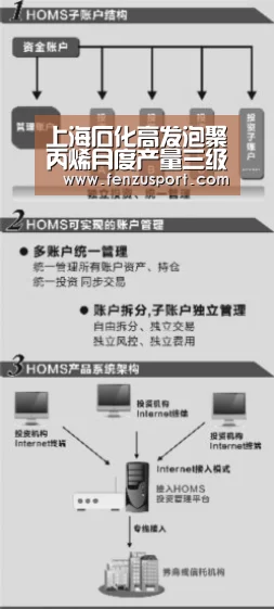 上海石化高发泡聚丙烯月度产量三级跳“2026世界杯赛程”(图3) 2026世界杯赛程